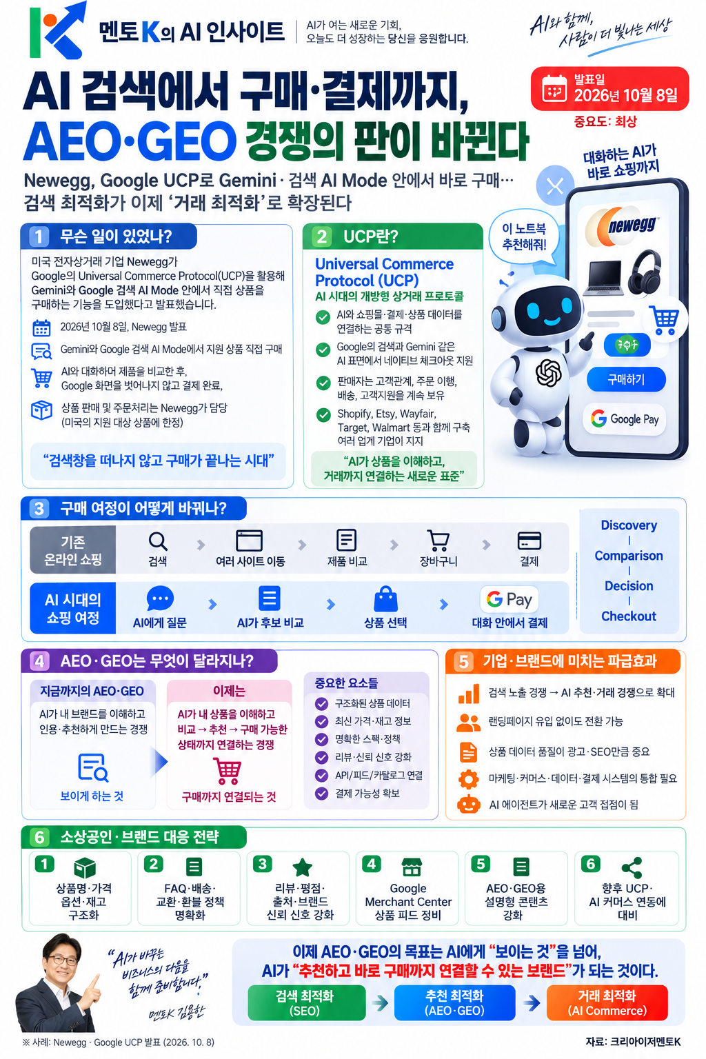 AI 검색에서 구매·결제까지, AEO·GEO 경쟁의 핵심 구조와 실천 포인트를 설명하는 멘토K 세로형 인포그래픽