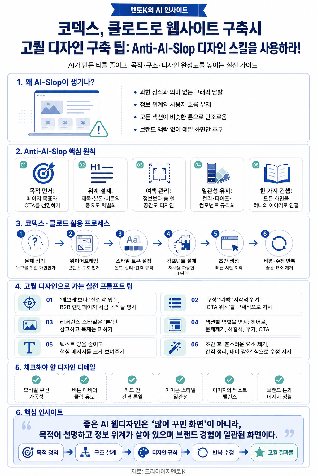 AI 웹사이트의 고품질 디자인과 Anti-AI-Slop의 핵심 구조와 실천 포인트를 설명하는 멘토K 세로형 인포그래픽