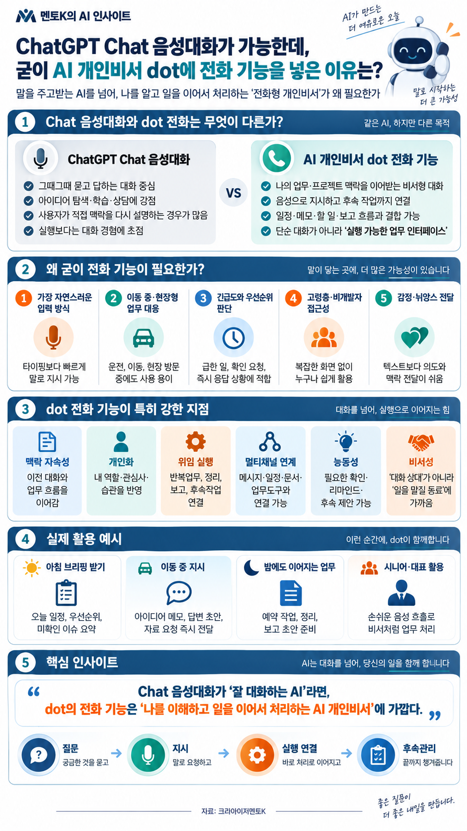 Chat 음성대화와 dot 전화의 차이의 핵심 구조와 실천 포인트를 설명하는 멘토K 세로형 인포그래픽