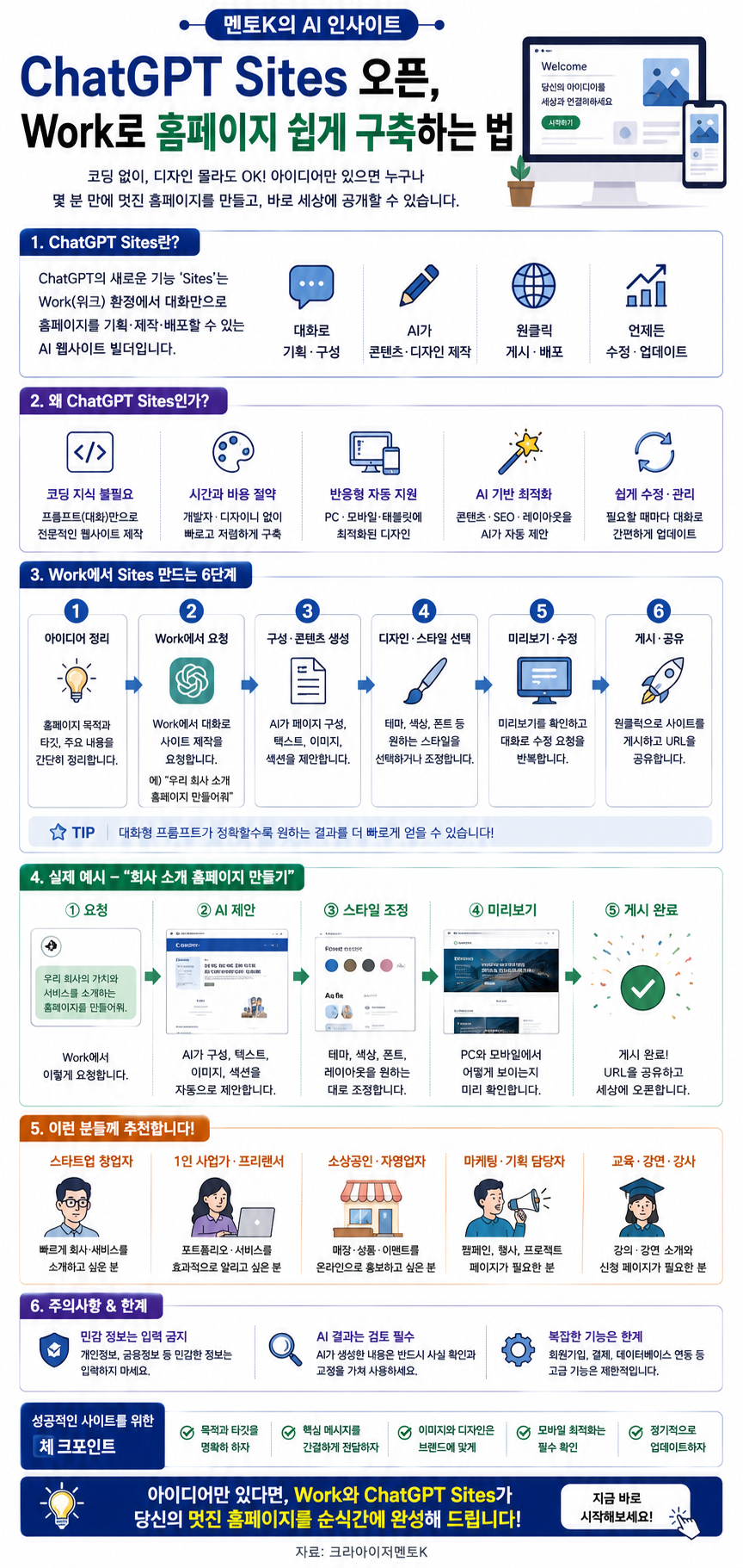 ChatGPT Sites로 홈페이지 구축하기의 핵심 구조와 실천 포인트를 설명하는 멘토K 세로형 인포그래픽