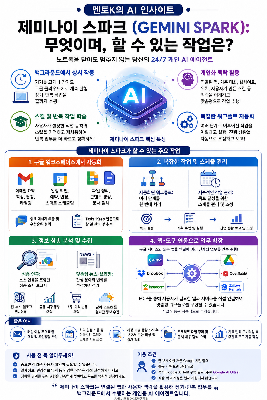 제미나이 스파크의 개념과 활용의 핵심 구조와 실천 포인트를 설명하는 멘토K 세로형 인포그래픽