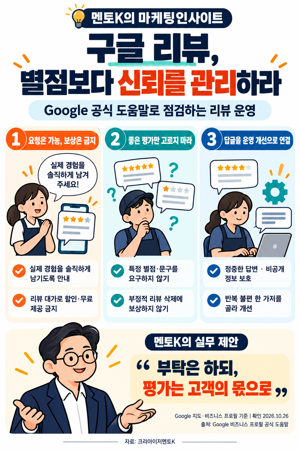 멘토K의 마케팅인사이트. 구글 리뷰 요청과 보상 금지, 평가 강요 금지, 정중한 답변과 운영 개선을 세로형 AI 일러스트로 정리한 포스터.