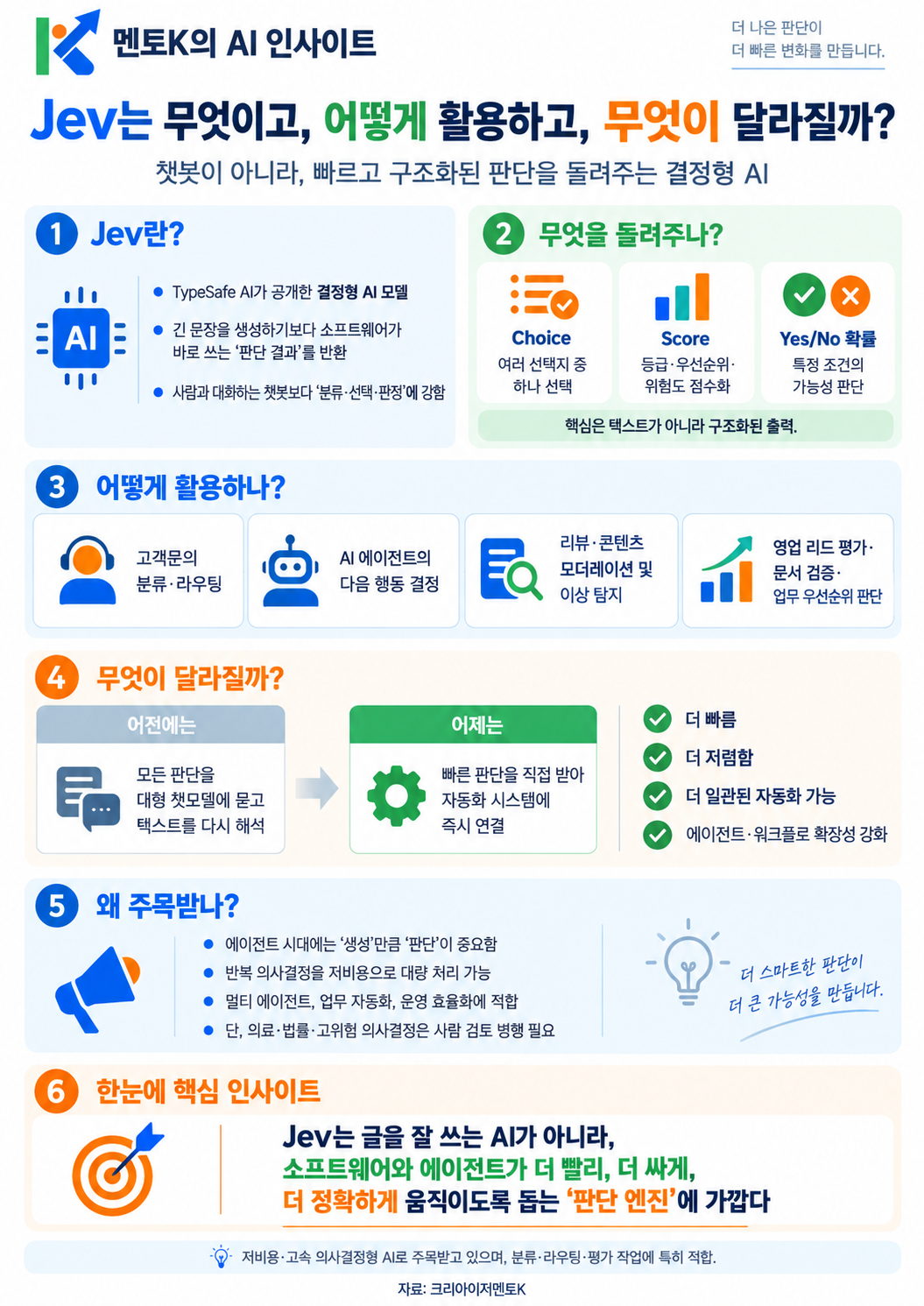 JEV의 개념과 활용의 구조와 주요 시사점을 정리한 멘토K 세로형 인포그래픽