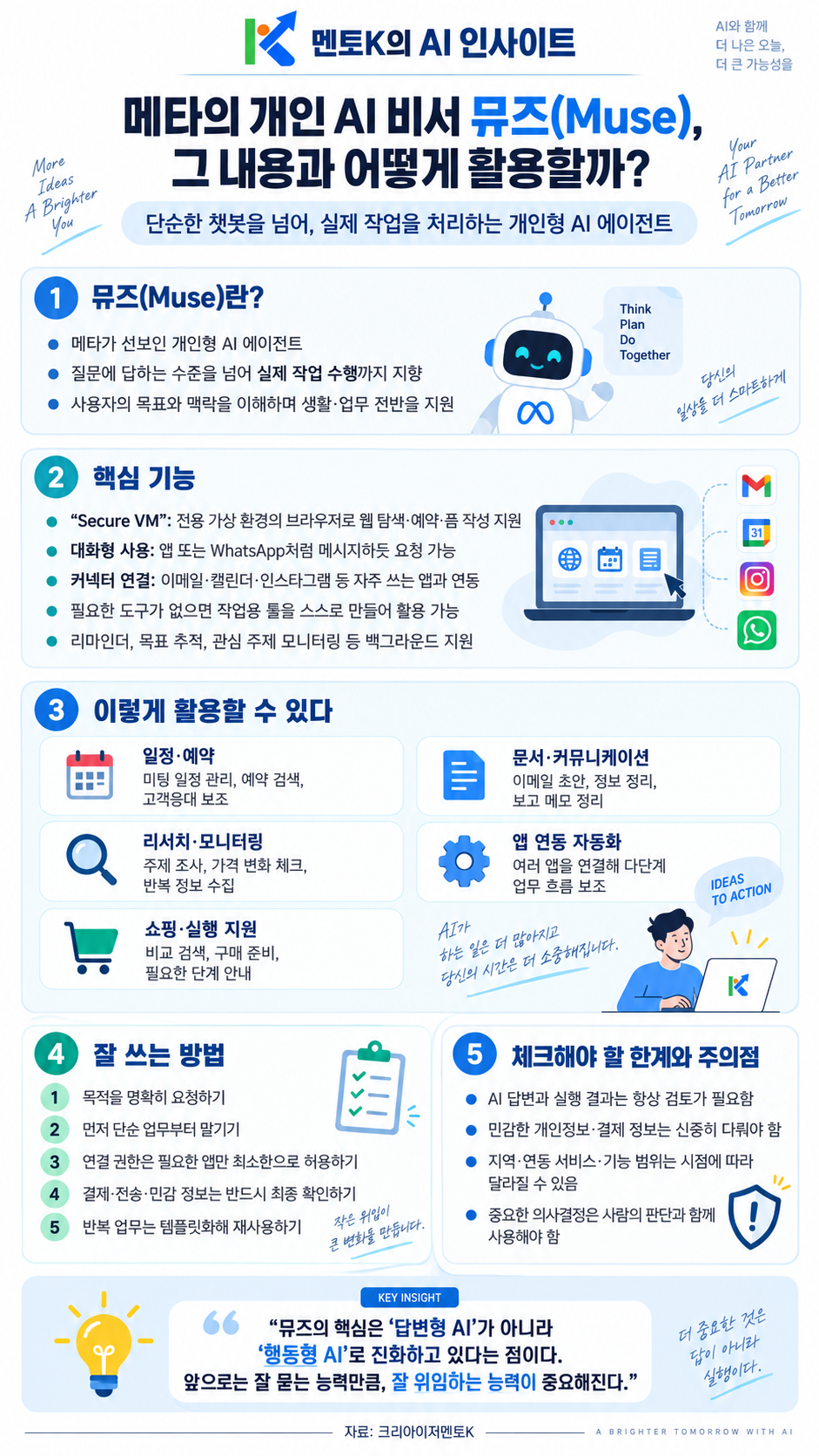 메타의 개인 AI 비서 뮤즈의 구조와 주요 시사점을 정리한 멘토K 세로형 인포그래픽