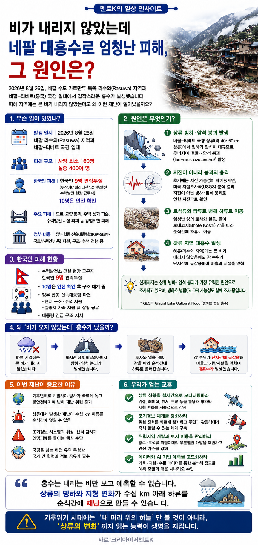 비가 오지 않았는데 네팔 대홍수, 그 원인의 구조와 주요 시사점을 정리한 멘토K 세로형 인포그래픽