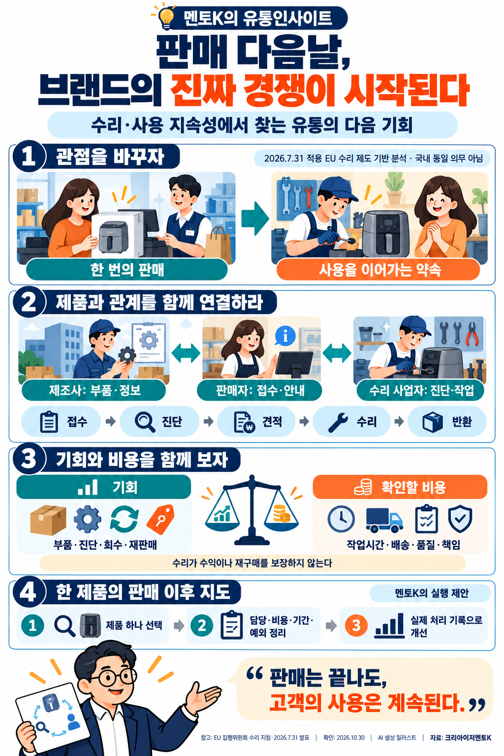 판매 이후 제조사·판매자·수리 사업자의 연결과 수리 비용·품질·책임을 함께 검토하는 멘토K 유통인사이트 AI 일러스트