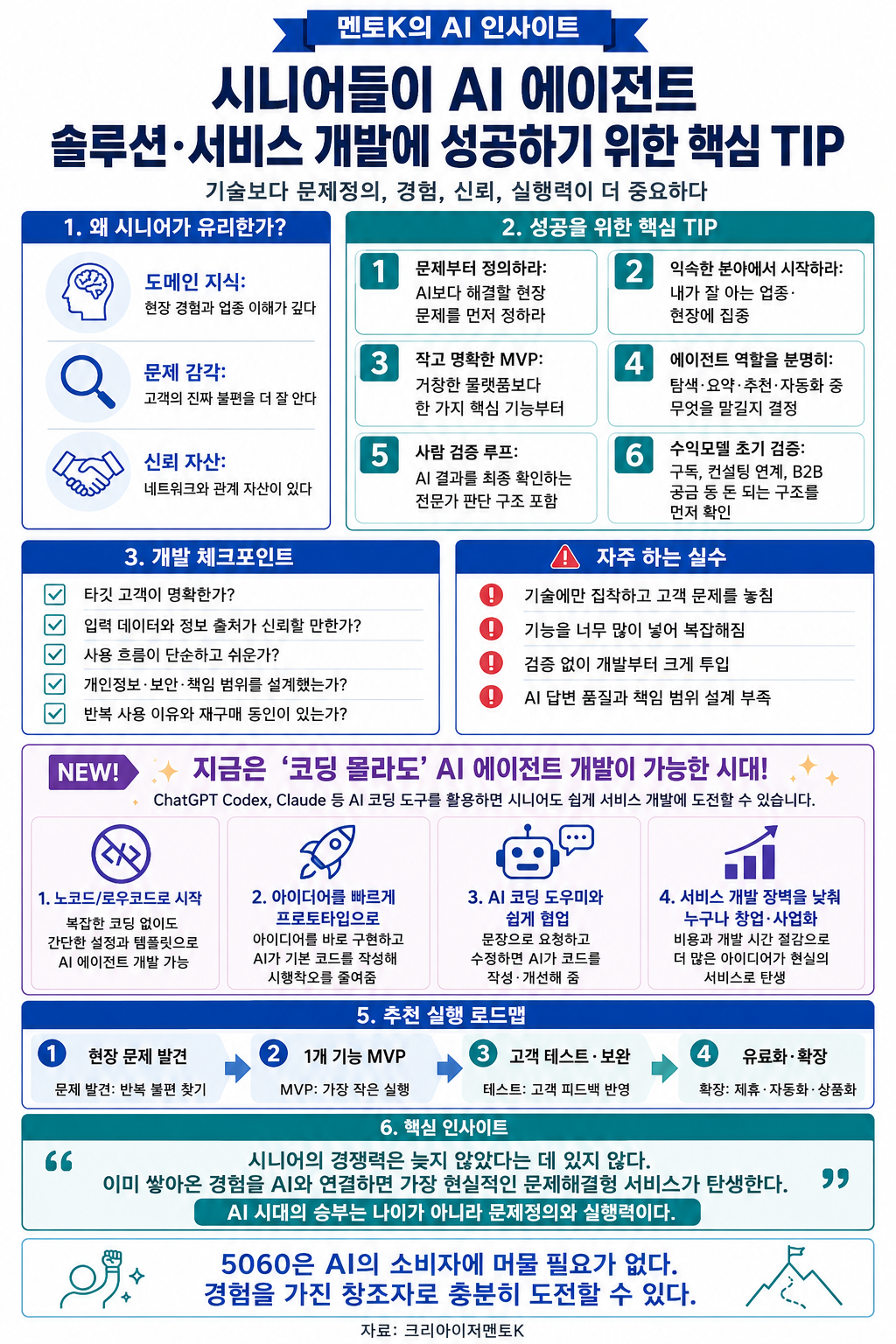 시니어의 AI 에이전트 서비스 개발 성공 팁의 핵심 구조와 실천 포인트를 설명하는 멘토K 세로형 인포그래픽