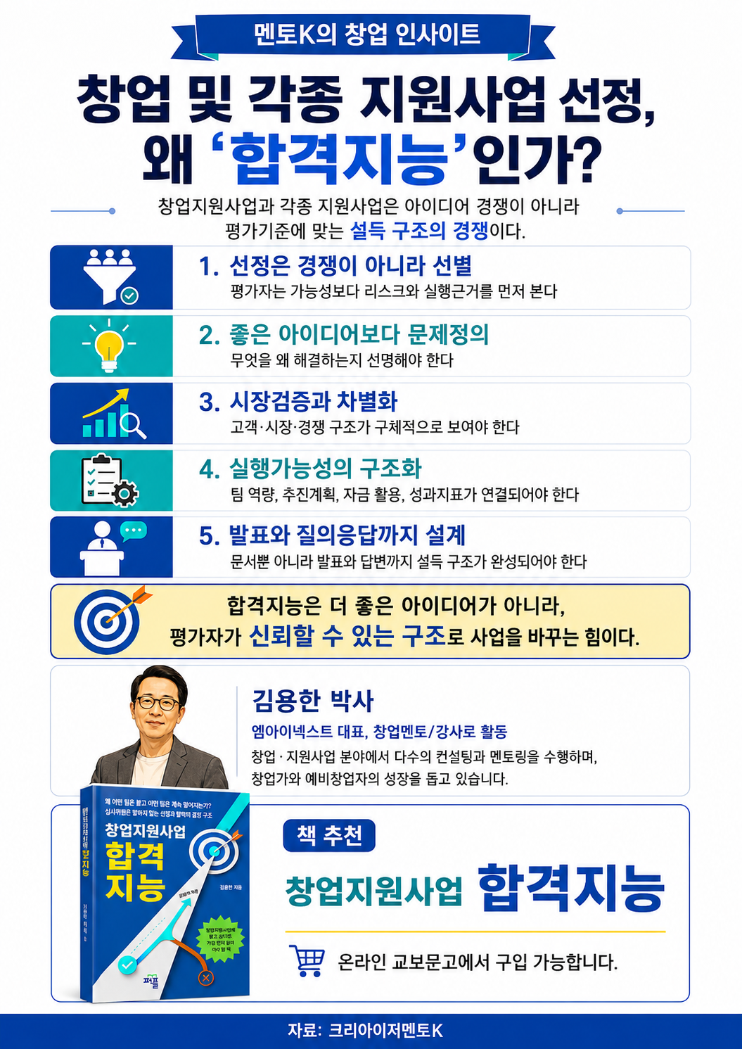 창업지원사업 합격지능 도서와 선정 평가의 다섯 원칙을 소개하는 멘토K 세로형 인포그래픽